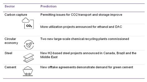 Industrial Decarbonization Things To Watch Bloombergnef