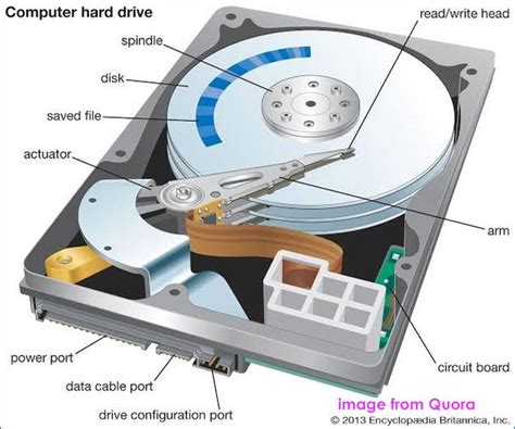 HDD Lifespan/SSD vs HDD Lifespan & How to Increase HDD Life