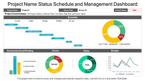 Project Name Status Schedule And Management Dashboard Powerpoint Presentation Sample Example