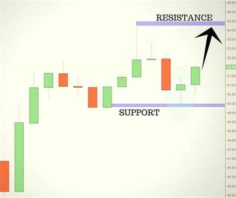 Crude Oil Trading Idea