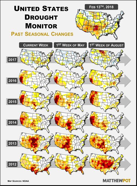 Matthew Pot On Twitter A Look At Changes In U S Drought Conditions