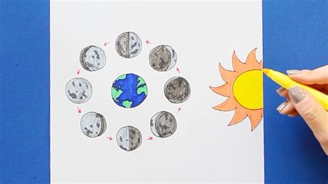 Phases Of The Moon Drawing Easy