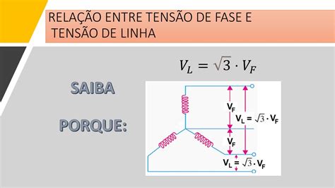 Tens O De Fase E Linha Librain