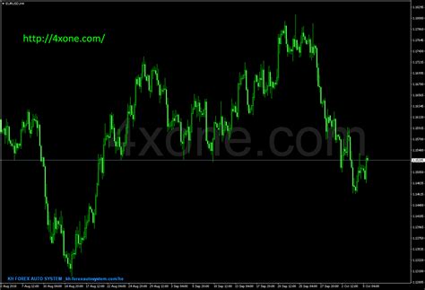 Macd Rsi Metatrader Mt4 Indicator 4xone