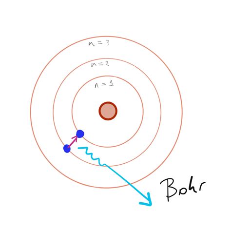 Introducir 57 Imagen Modelo Atomico De Bohr Para El Helio Abzlocal Mx