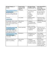 Week 3 Journal Entry Template Docx BUS 330 Principles Of Marketing