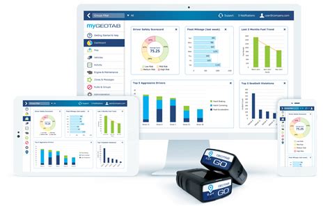 What Is Telematics And How Does It Work Leopard Systems