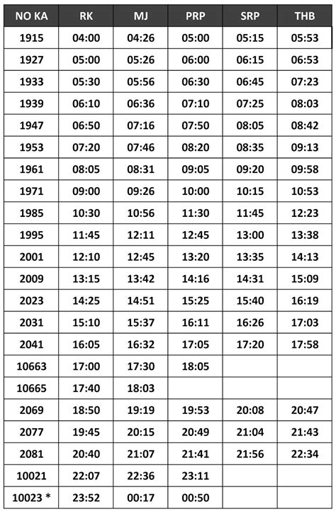 Kereta Galleri Jadwal Kereta Rangkas Bitung Terbaru