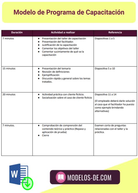 Formato Plan De Capacitaciones