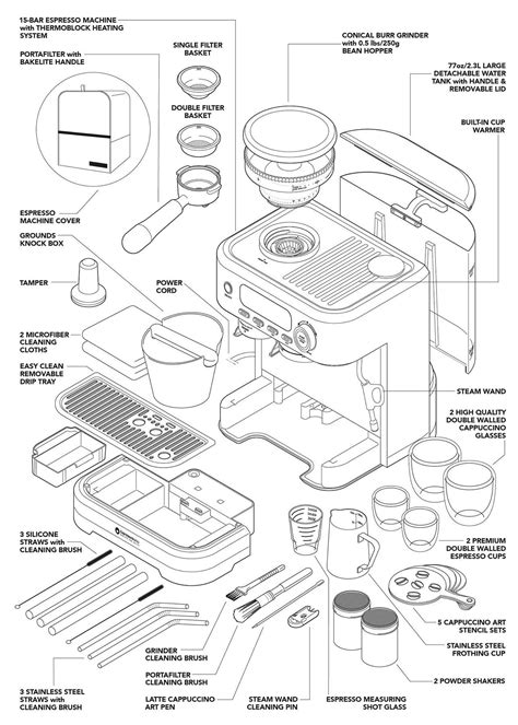 EVERYTHING INCLUDED IN THE 30-PIECE PRO COFFEE MACHINE SET