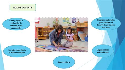 Teoria De Maria Montessori Ppt