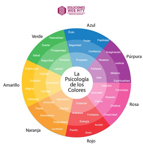 Psicología Del Color En Marketing Soluciones Web Mty