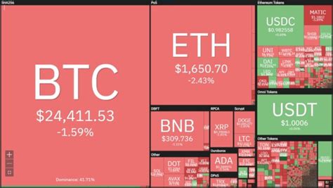 加密貨幣新聞摘要20230222：歐元穩定幣將上架 Coinbase、萬事達卡允許 Usdc 加密支付、中國批准香港用加密貨幣 加密