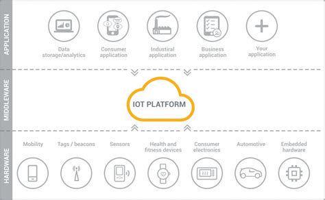 Iot Platform Iot Service Platform Trinetra T Sense