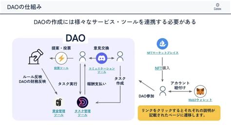 Daoの作り方と始め方について運営者向けにわかりやすく解説 › 株式会社ガイアックス