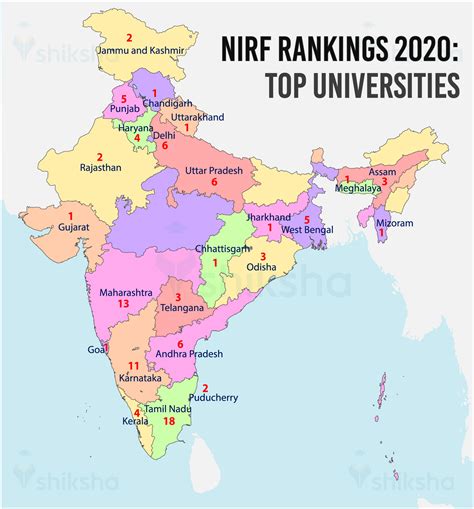 Top Universities In India 2020 Check Nirf Ranks Parameters With Weightage