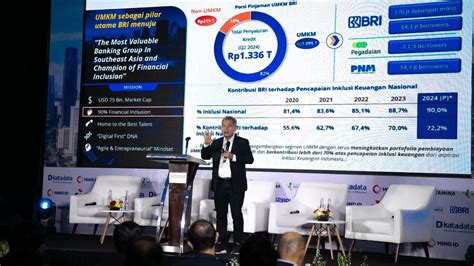 Ini Langkah Strategis Agar Indonesia Keluar Dari Middle Income Trap