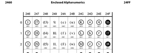 2460: Enclosed Alphanumerics