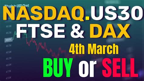 Trading Strategy For Indices Today March Nasdaq Us Dax