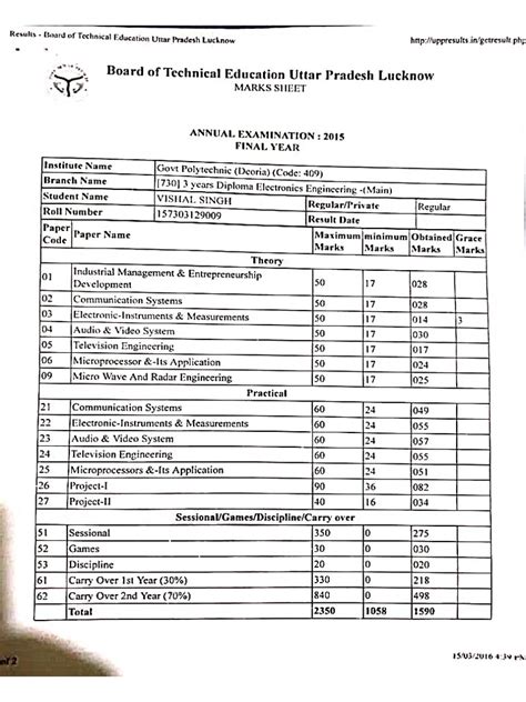 Diploma Marksheet Pdf