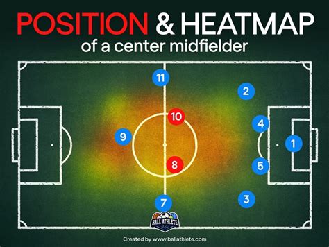 Center Midfielder in Soccer 101: The Definitive Guide (Tips & Tricks)