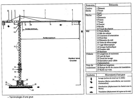 Les Partie D Une Grue En Image Grue G Nie Civil Grue A Tour