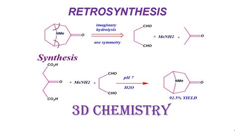 introduction to Retrosynthesis | Disconnection approach | staurt warren ...