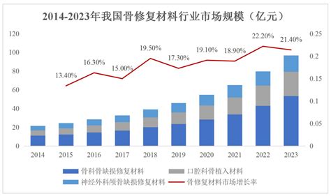 骨修复材料行业研报 享 新耀俱乐部管理（苏州）有限公司