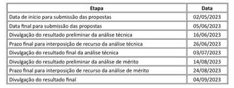 Informe Manaus Capes divulga edital de apoio a eventos científicos