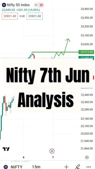 Nifty Prediction For 7th Jun 2024 Nifty Tomorrow Analysis Nifty