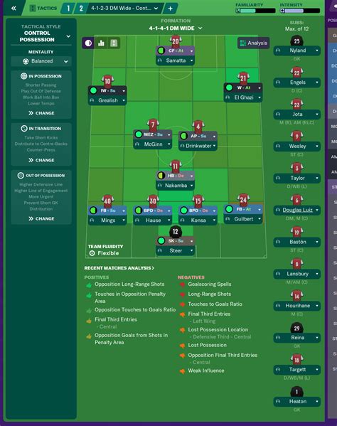 FM 2020 Tactics Guide - How to Pick the Right Tactical Style • FM Stories