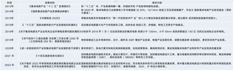 重磅信号！巴菲特扫货300亿，为何盯上芯片股？嗅到了什么？腾讯新闻