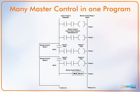 Master Reset Control In Ladder Logic Programming The Engineering Projects