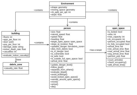 Simplified Uml Class Diagram Of The Model Download Scientific Diagram