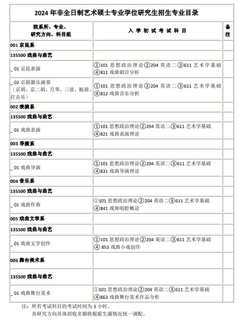 2024中国戏曲学院研究生招生专业目录及考试科目大学生必备网