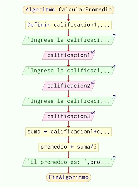 Algoritmo Para Calcular El Promedio De Calificaciones Pseint