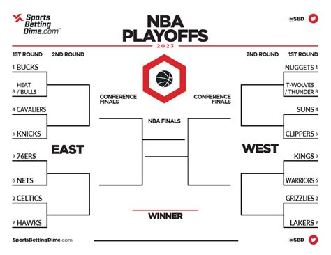 2025 Nba Playoffs Bracket 2025 - Bryant C. Taylor