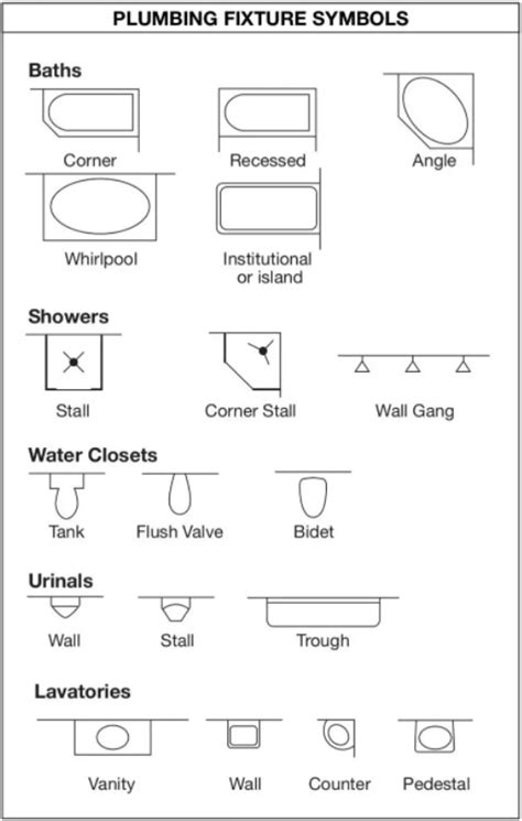 Gl Wall Floor Plan Symbols Infoupdate Org