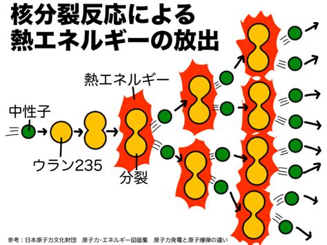 【マンガでわかる】原子力発電とは仕組み メリット デメリット