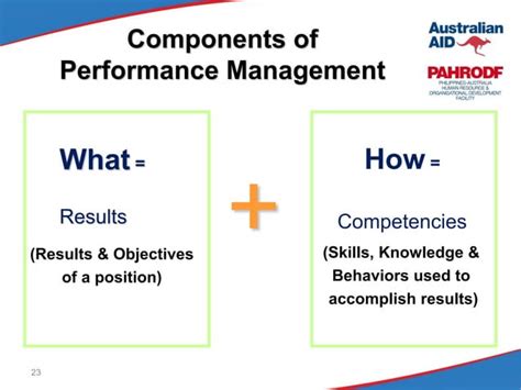 Result Based Performance Management System Rpms For Dep Ed Ppt