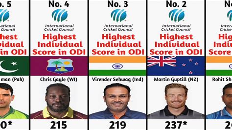 Highest Individual Score In Odi Fastest Runs In Odi Double