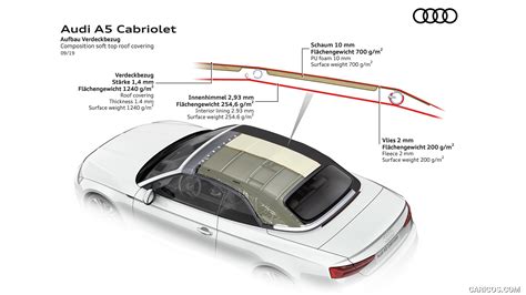 Audi A5 Cabriolet | 2020MY | Composition soft top roof covering