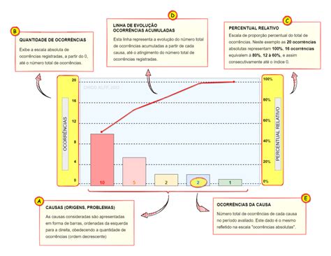 O Economista Italiano Vilfredo Pareto Elaborou Uma S Rie De Teorias Que