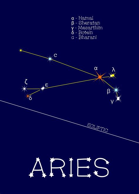 Aries Constellation Wallpapers Wallpaper Cave