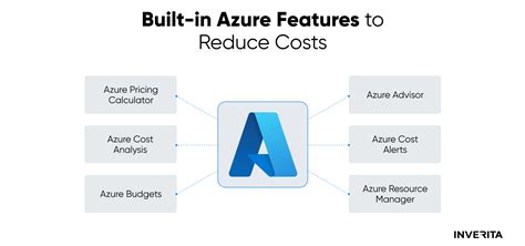 13 Best Practices For Azure Cost Optimization InVerita