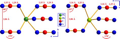 PbCN2 An Elucidation Of Its Modifications And Morphologies