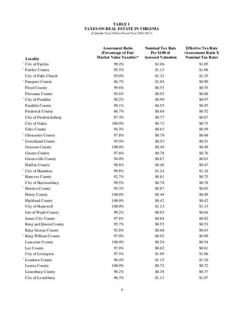 Virginia Tax Table