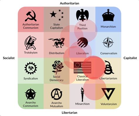 10groups Political Compass Heatmap R Politicalcompass