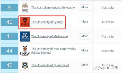 澳洲八大在全球的排名和实力怎么样？ 知乎