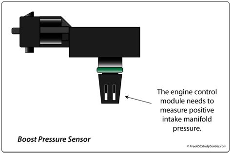 Turbocharger S Function Problems And Symptoms